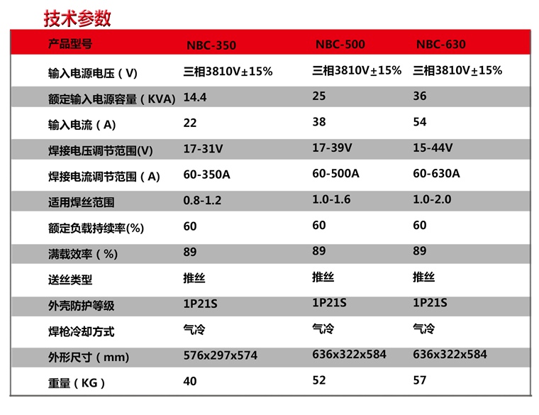 二氧焊机参数
